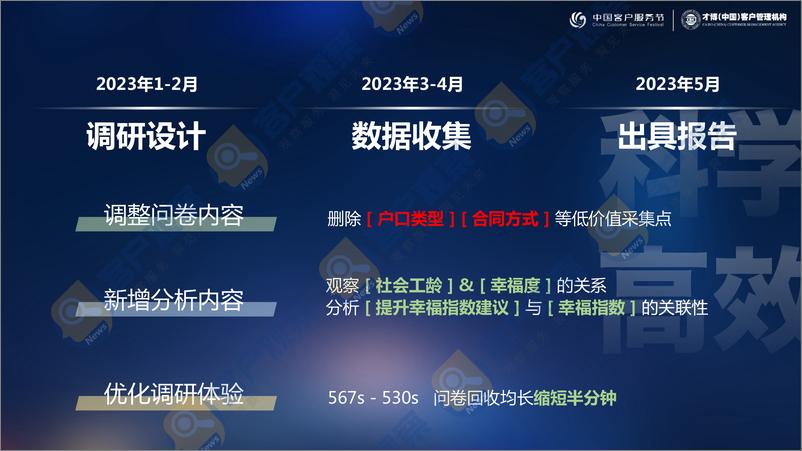 《2023客服人幸福指数调研报告》 - 第5页预览图