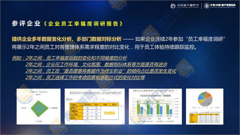 《2023客服人幸福指数调研报告》 - 第6页预览图