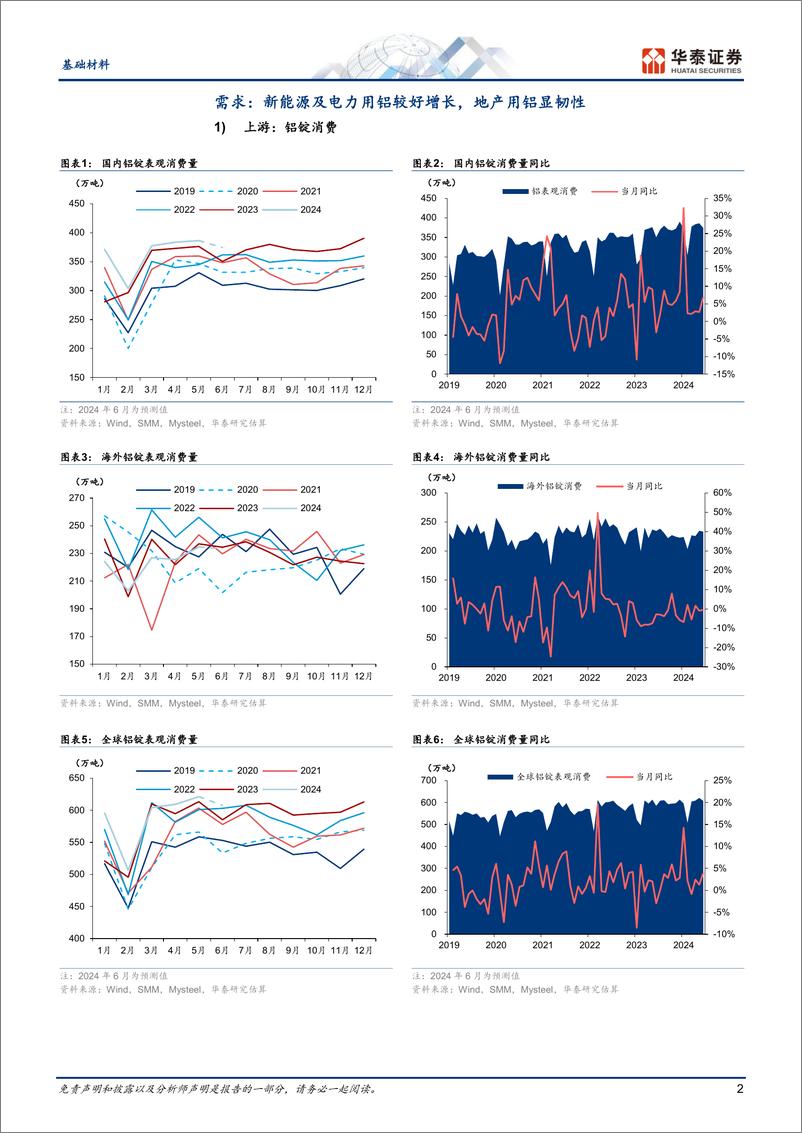 《基础材料行业动态点评：6月铝需求回落有限，铝价仍有支撑-240702-华泰证券-12页》 - 第2页预览图