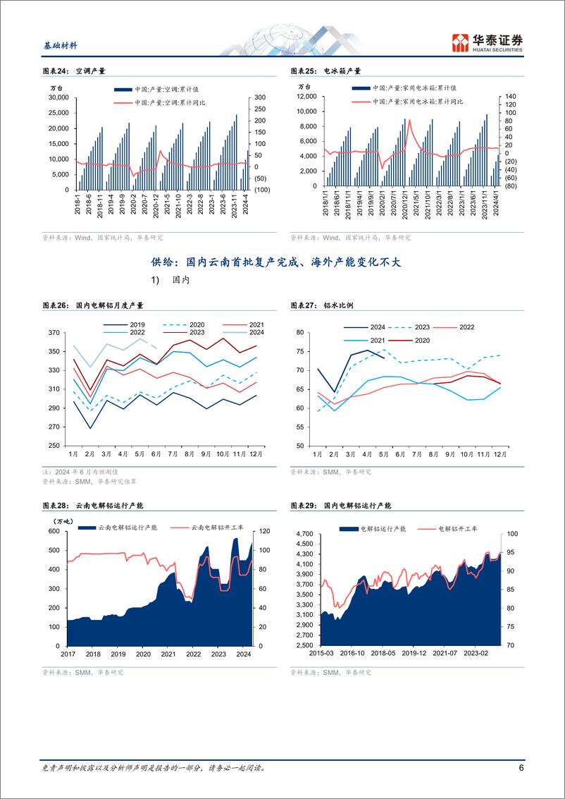 《基础材料行业动态点评：6月铝需求回落有限，铝价仍有支撑-240702-华泰证券-12页》 - 第6页预览图
