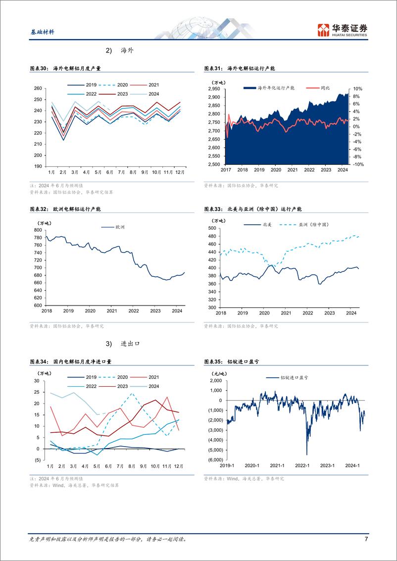《基础材料行业动态点评：6月铝需求回落有限，铝价仍有支撑-240702-华泰证券-12页》 - 第7页预览图
