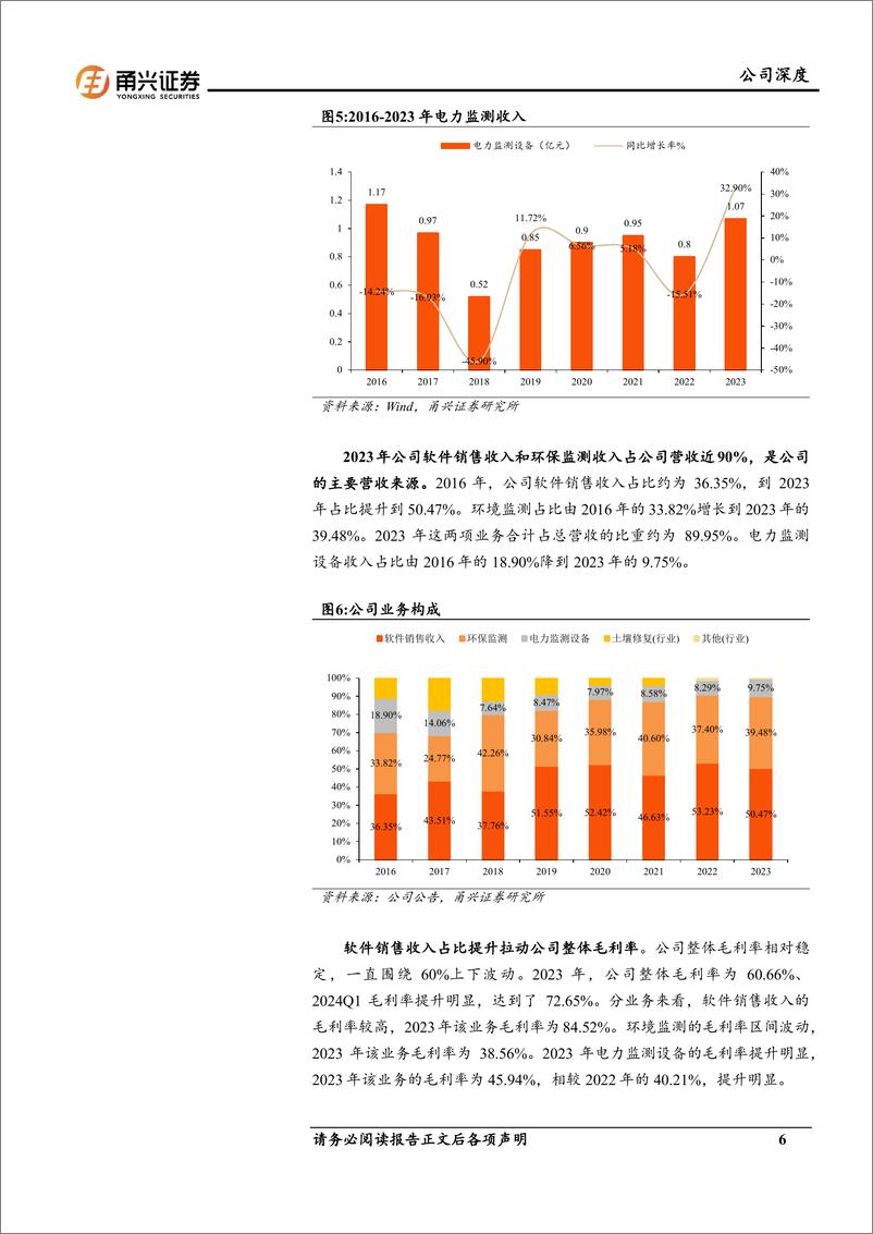 《理工能科(002322)首次深度覆盖：电力造价软件龙头，传统主业焕发新春-240723-甬兴证券-23页》 - 第6页预览图