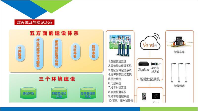 《智慧小区规划设计方案》 - 第4页预览图