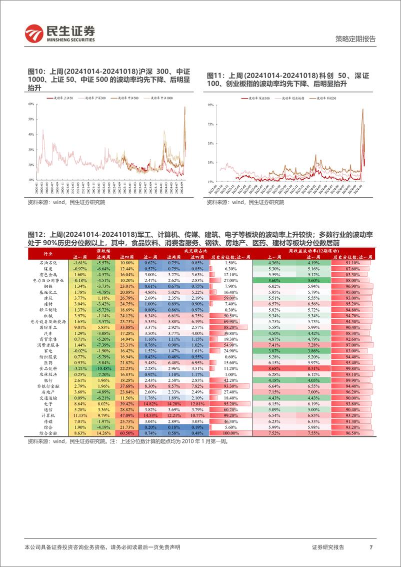 《资金跟踪系列之一百四十_市场热度高位回落_ETF被明显净赎回》 - 第7页预览图