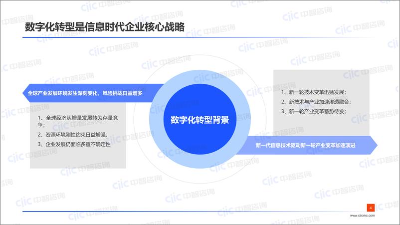 《【中智咨询-启动会】数科：磨砺以须，提“智”增效》 - 第4页预览图