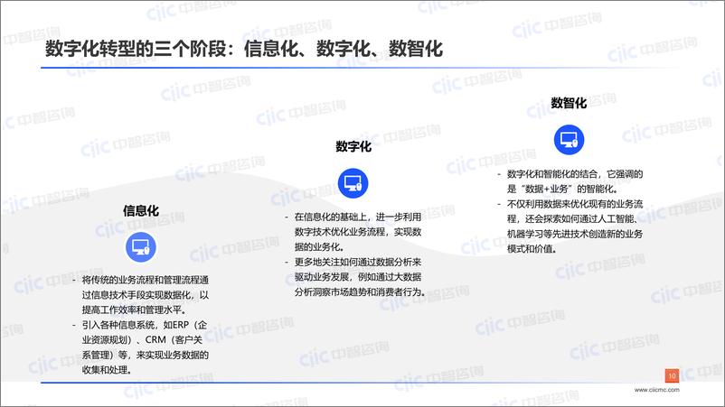 《【中智咨询-启动会】数科：磨砺以须，提“智”增效》 - 第5页预览图