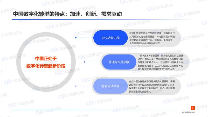 《【中智咨询-启动会】数科：磨砺以须，提“智”增效》 - 第6页预览图