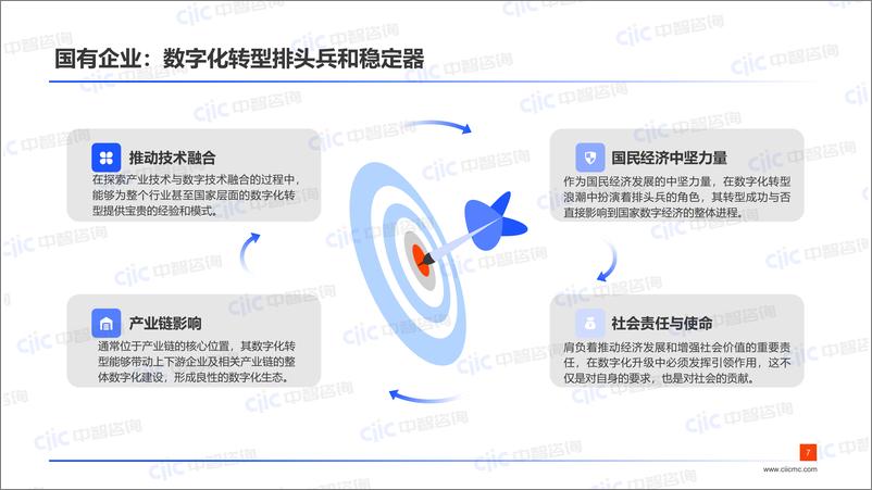 《【中智咨询-启动会】数科：磨砺以须，提“智”增效》 - 第7页预览图