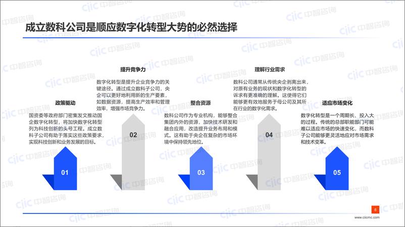 《【中智咨询-启动会】数科：磨砺以须，提“智”增效》 - 第8页预览图