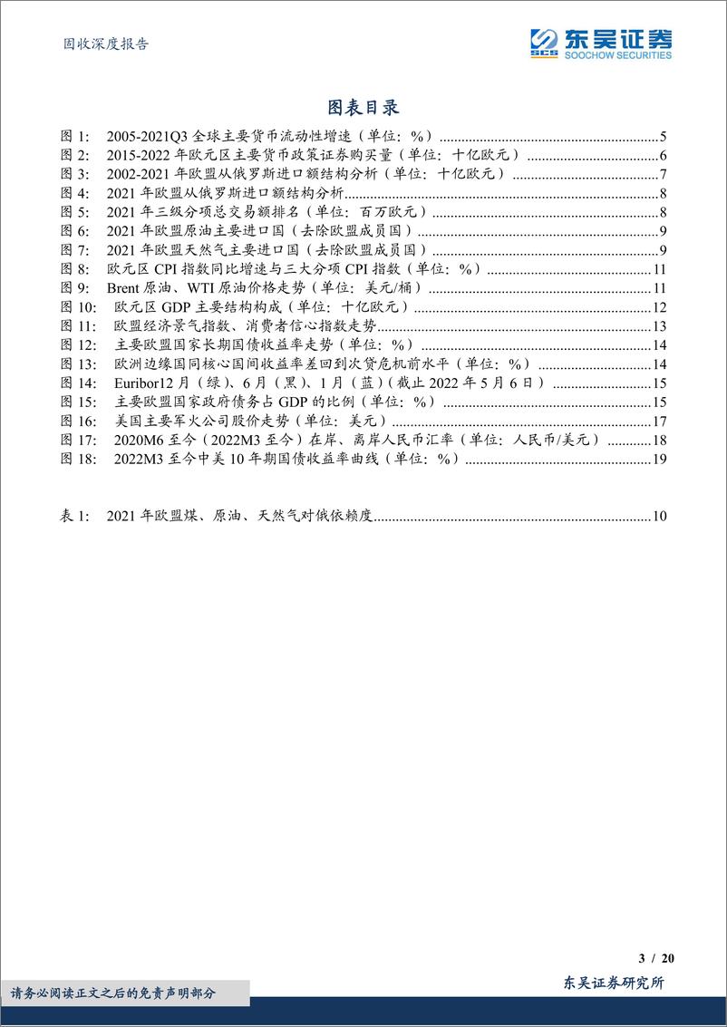 《固收深度报告：变局系列1，俄乌冲突，世界体系下的悲欢并不相同-20220510-东吴证券-20页》 - 第4页预览图