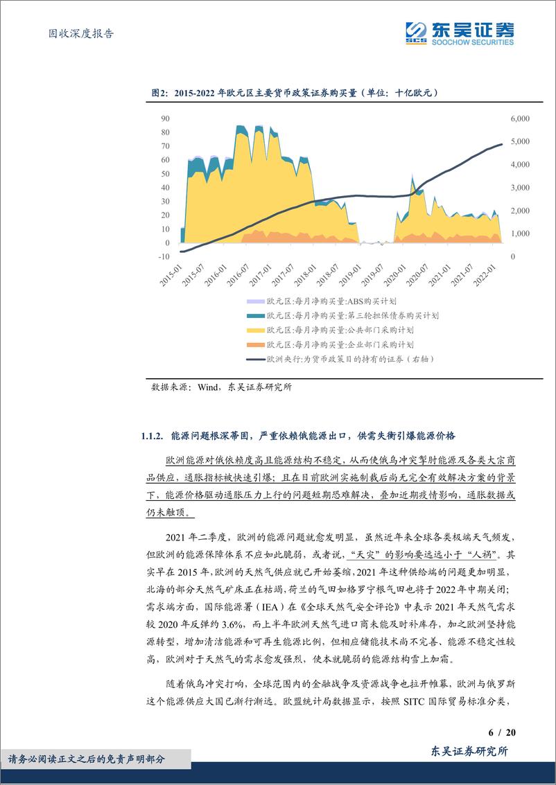 《固收深度报告：变局系列1，俄乌冲突，世界体系下的悲欢并不相同-20220510-东吴证券-20页》 - 第7页预览图