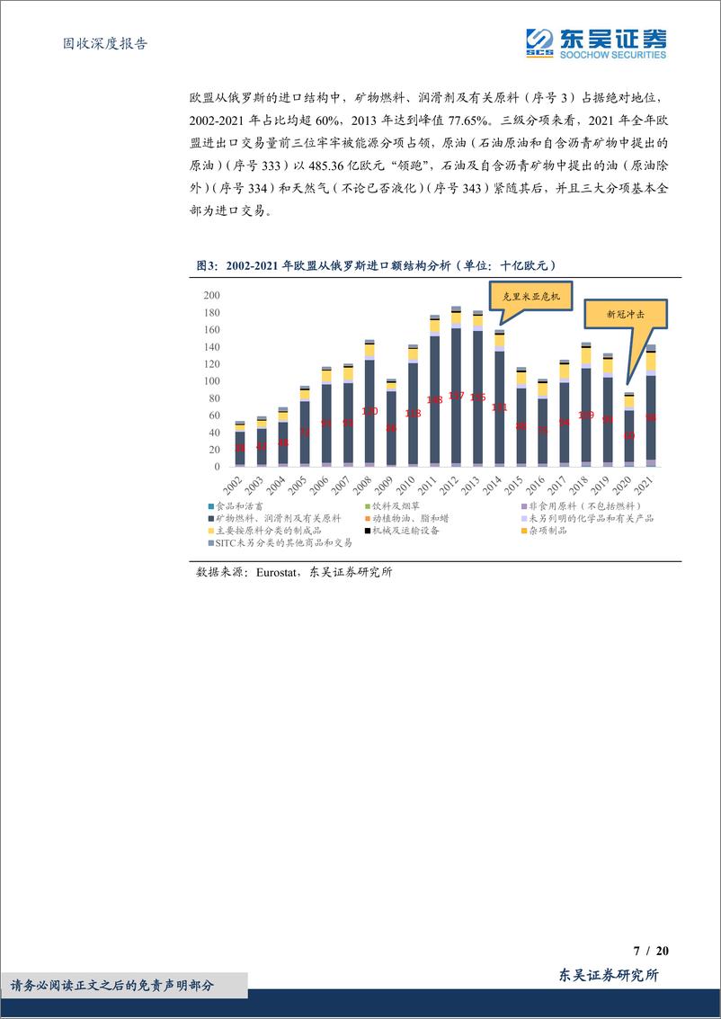 《固收深度报告：变局系列1，俄乌冲突，世界体系下的悲欢并不相同-20220510-东吴证券-20页》 - 第8页预览图