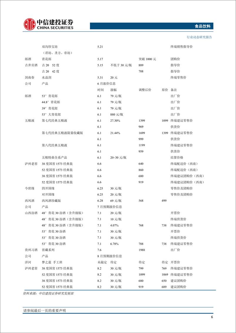 《食品饮料行业：高端白酒再次提价-20190805-中信建投-24页》 - 第8页预览图