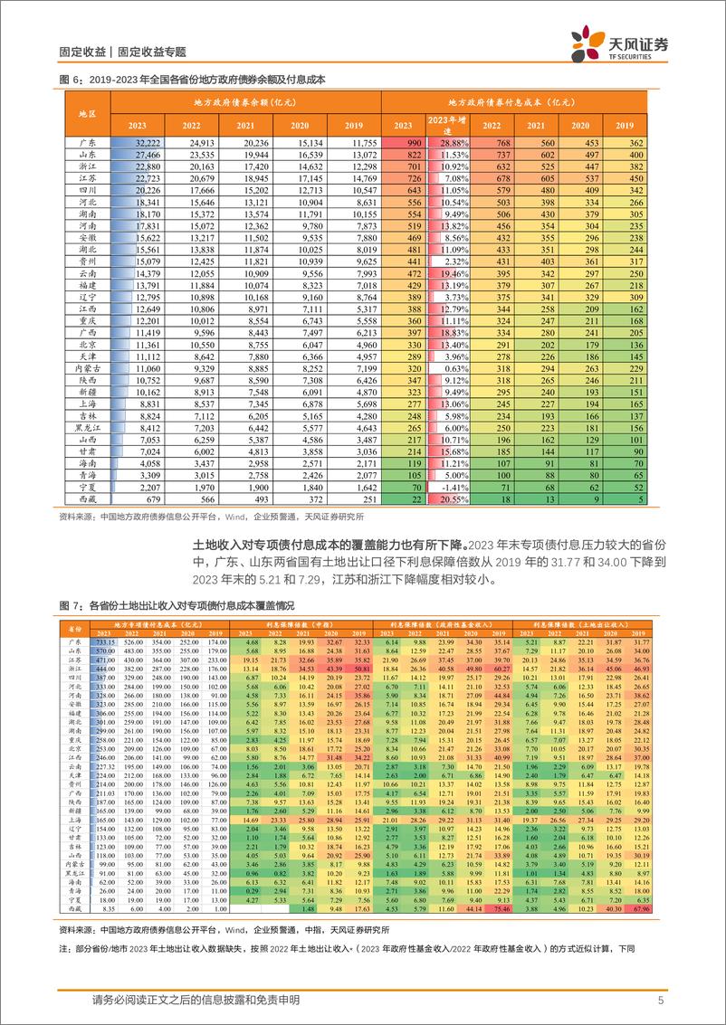 《城投专题研究：2023年地方债付息压力几何？-240627-天风证券-11页》 - 第5页预览图