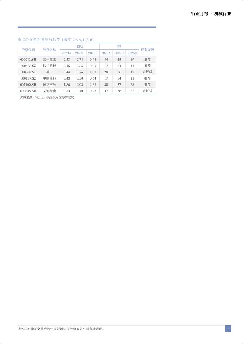 《机械行业月报：9月挖机内销增速提高，出口维持正增长-241016-银河证券-20页》 - 第2页预览图