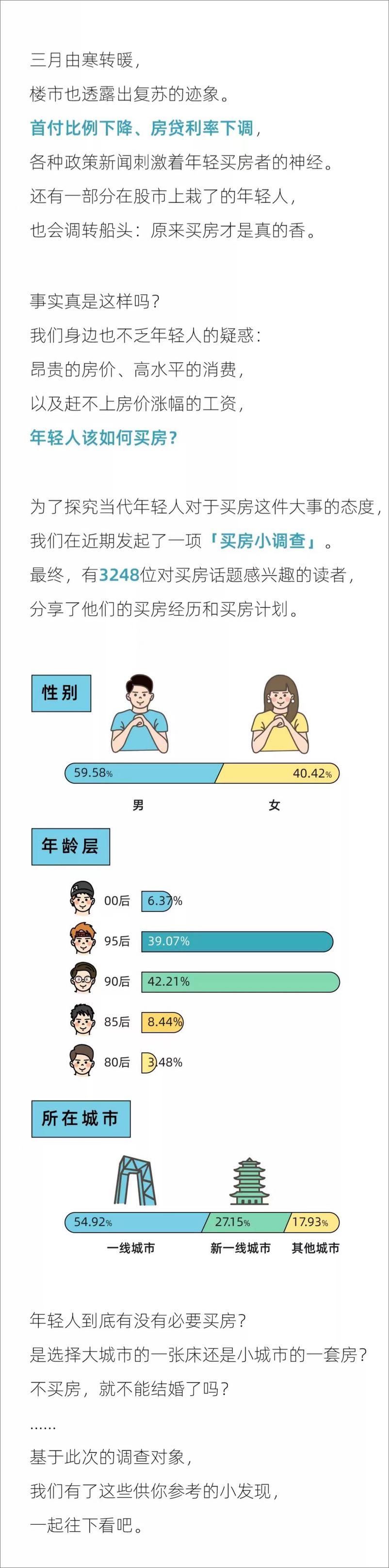 《2022年轻人买房报告-后浪研究所x36kr》 - 第2页预览图