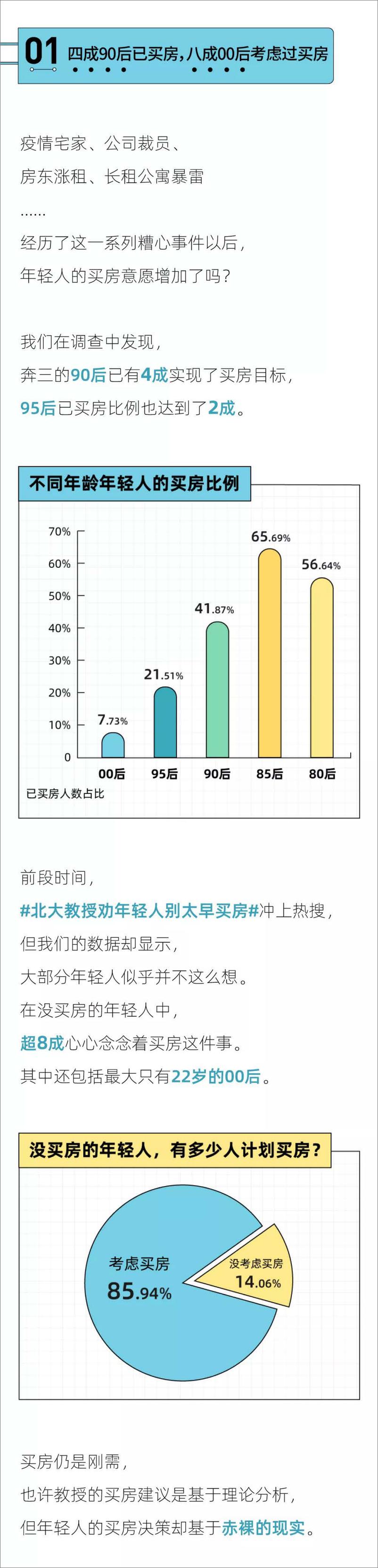 《2022年轻人买房报告-后浪研究所x36kr》 - 第3页预览图