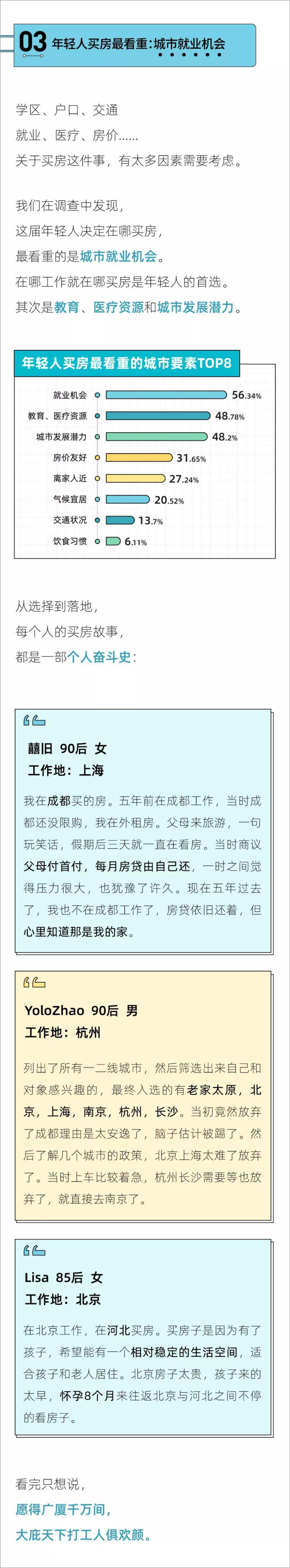 《2022年轻人买房报告-后浪研究所x36kr》 - 第5页预览图