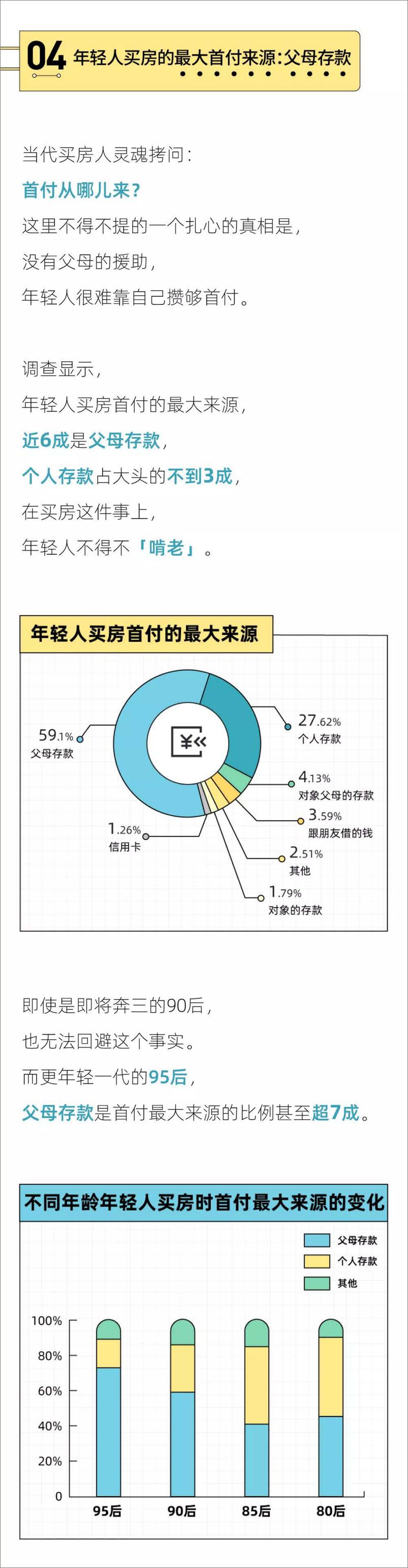 《2022年轻人买房报告-后浪研究所x36kr》 - 第6页预览图