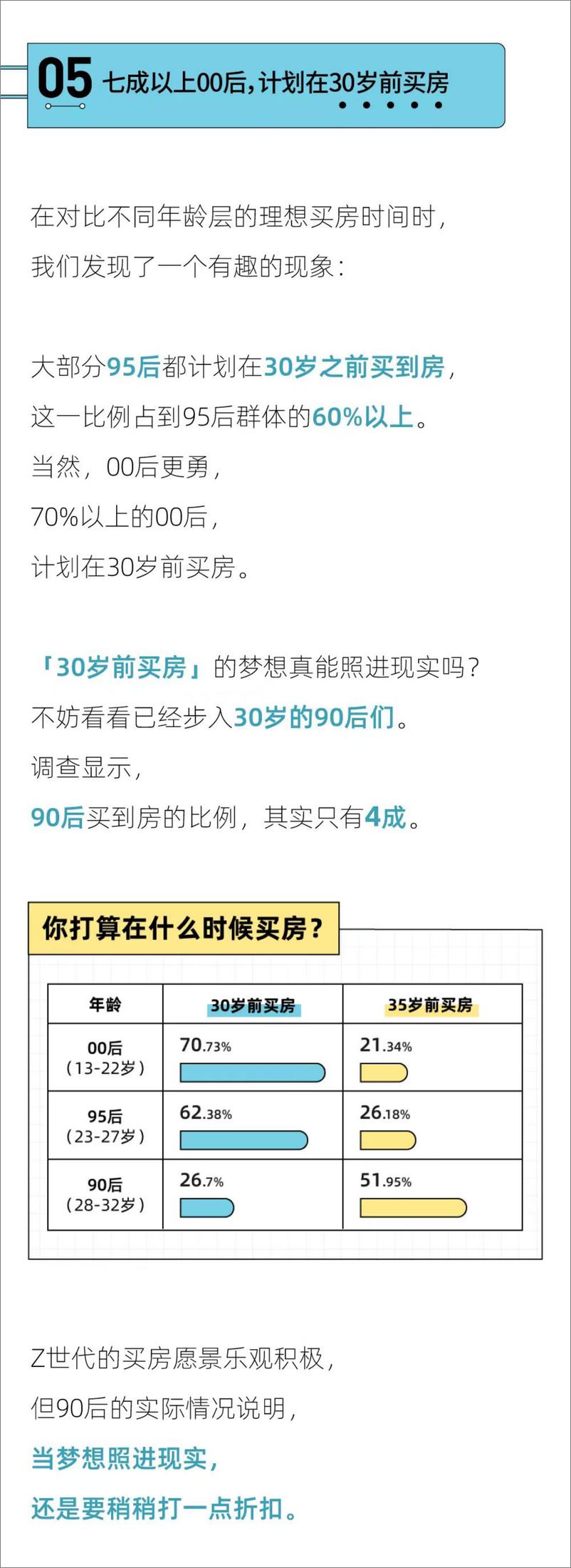 《2022年轻人买房报告-后浪研究所x36kr》 - 第7页预览图