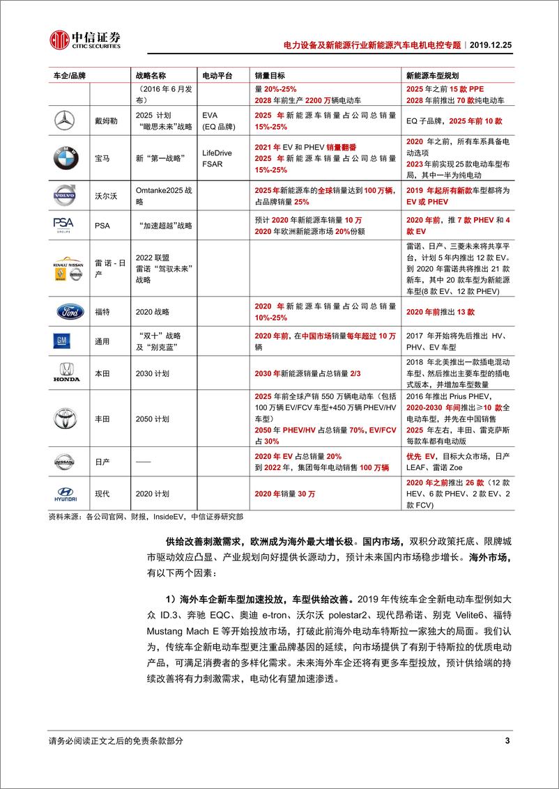 《电力设备及新能源行业新能源汽车电机电控专题：全球竞争，强者为王-20191225-中信证券-28页》 - 第8页预览图