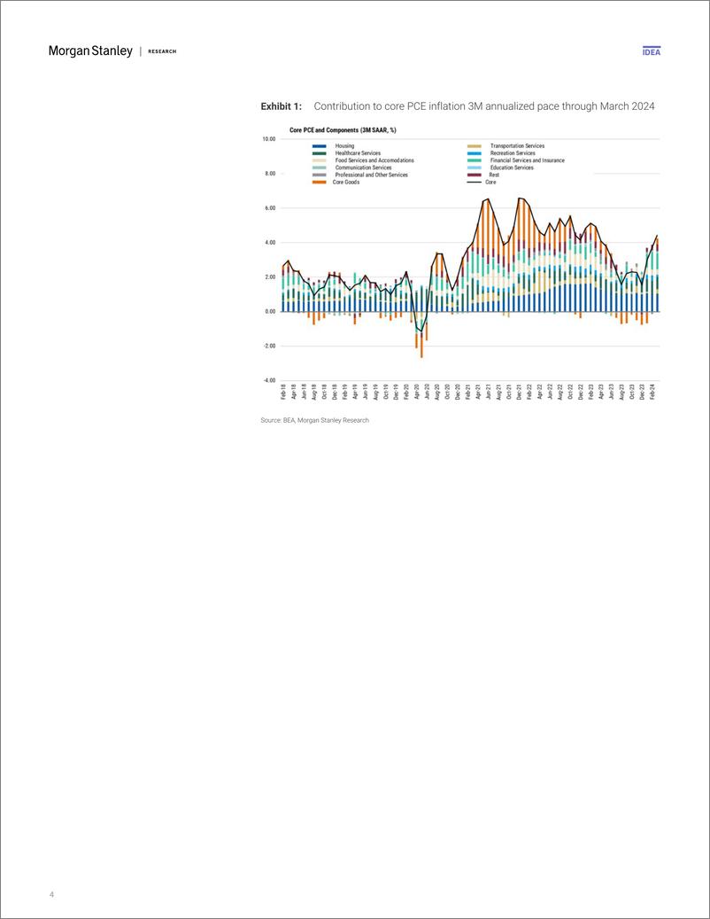 《Morgan Stanley Fixed-US Economics  Global Macro Strategy FOMC Reaction Firm Ho...-107962595》 - 第4页预览图