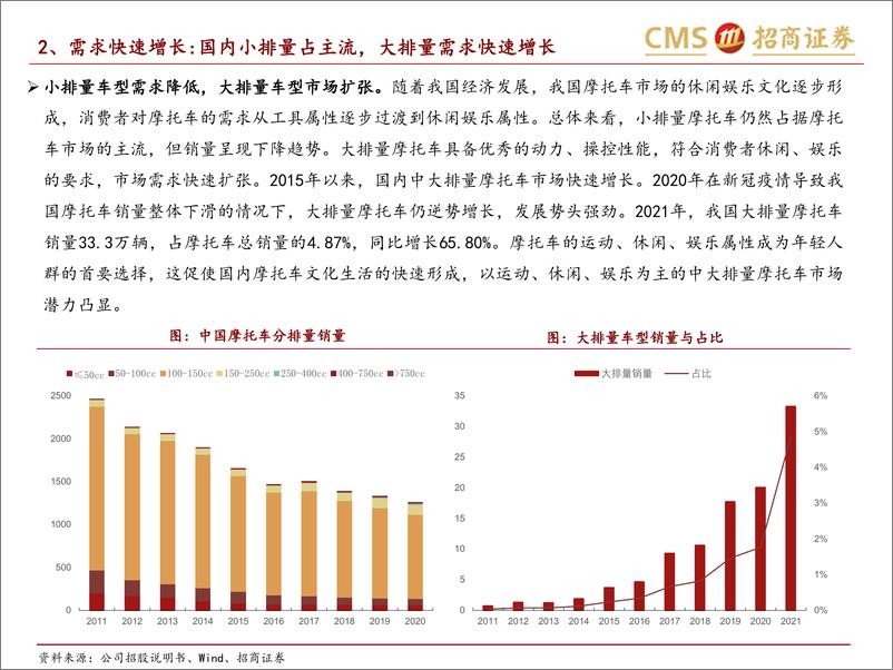 《招商证券-大排量摩托行业深度：以海外为鉴，国内处爆发期，龙头靠产品力突围-230219》 - 第5页预览图