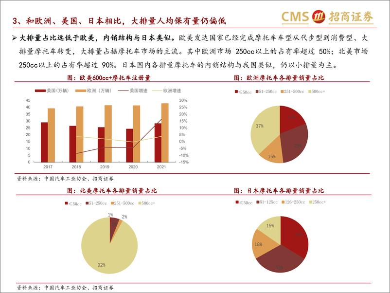 《招商证券-大排量摩托行业深度：以海外为鉴，国内处爆发期，龙头靠产品力突围-230219》 - 第6页预览图