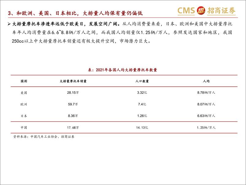 《招商证券-大排量摩托行业深度：以海外为鉴，国内处爆发期，龙头靠产品力突围-230219》 - 第7页预览图