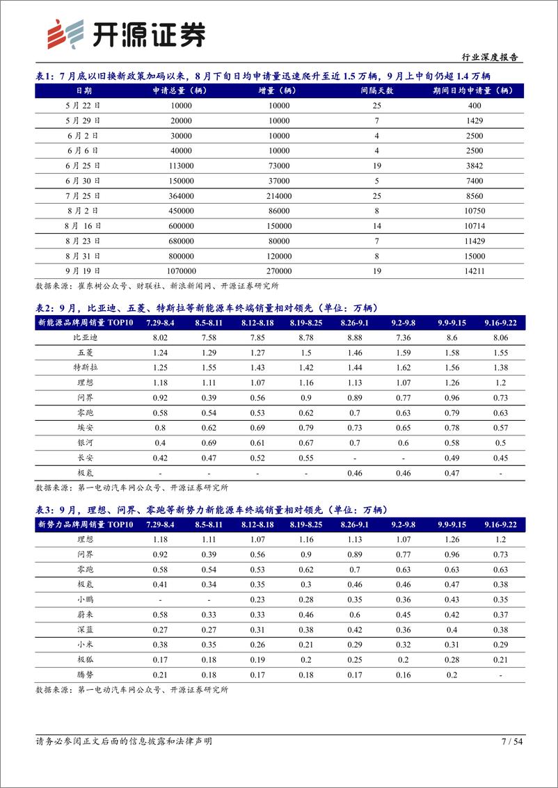 《乘用车行业深度报告：8月出口创新高，关注以旧换新政策凸显%2b新车周期-240926-开源证券-54页》 - 第7页预览图