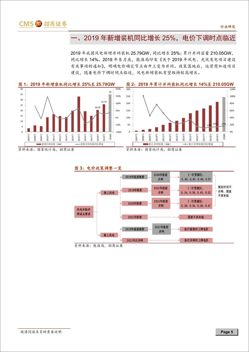 《新能源行业风电系列报告之（二）：疫情影响制造环节Q1收入增速，二季度制造端交付有望加快-20200509-招商证券-17页》 - 第6页预览图