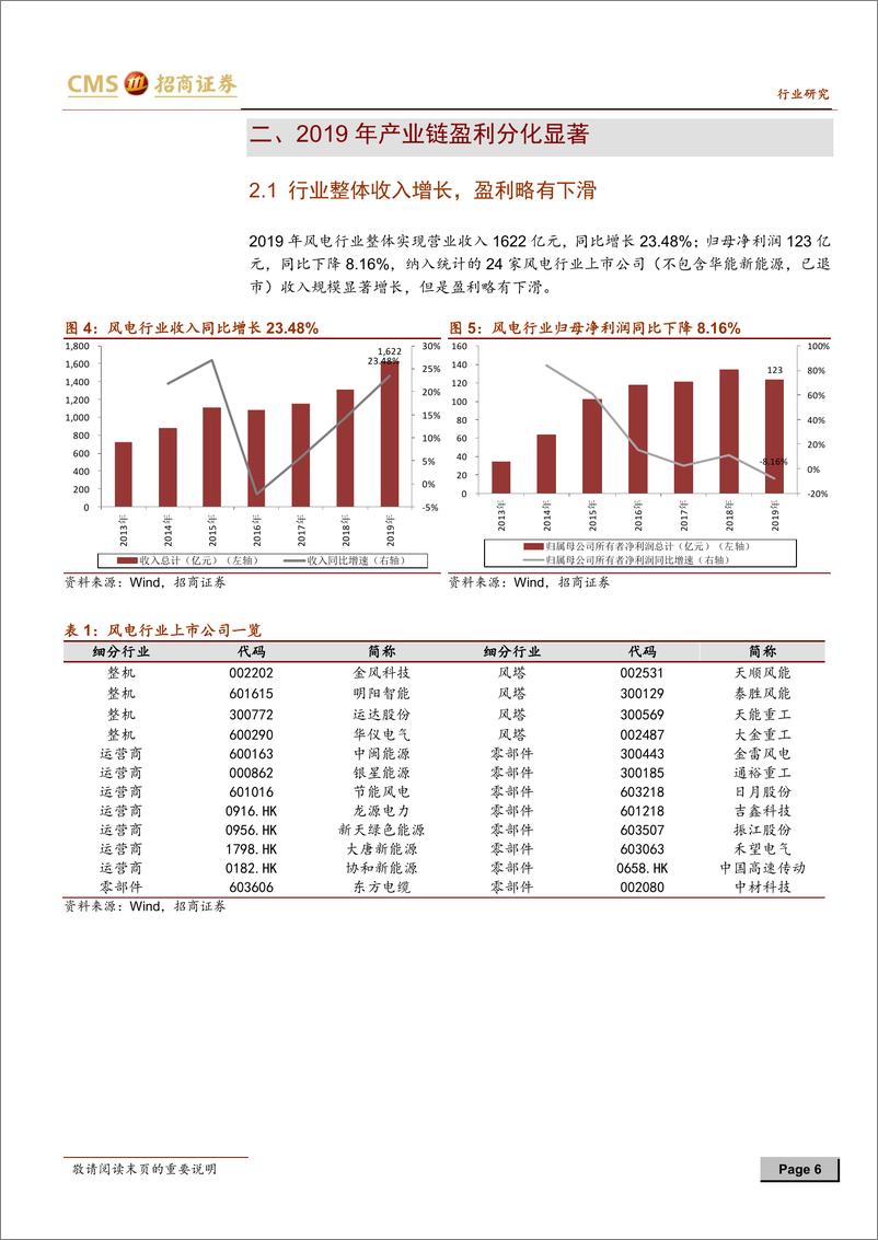 《新能源行业风电系列报告之（二）：疫情影响制造环节Q1收入增速，二季度制造端交付有望加快-20200509-招商证券-17页》 - 第7页预览图