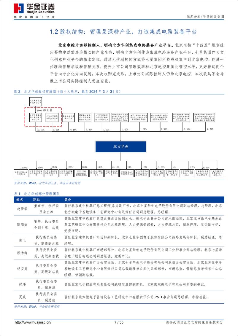 《华金证券-北方华创-002371-塑造刻蚀／薄膜沉积／清洗／热处理平台企业，深度受益国产替代战略发展》 - 第7页预览图