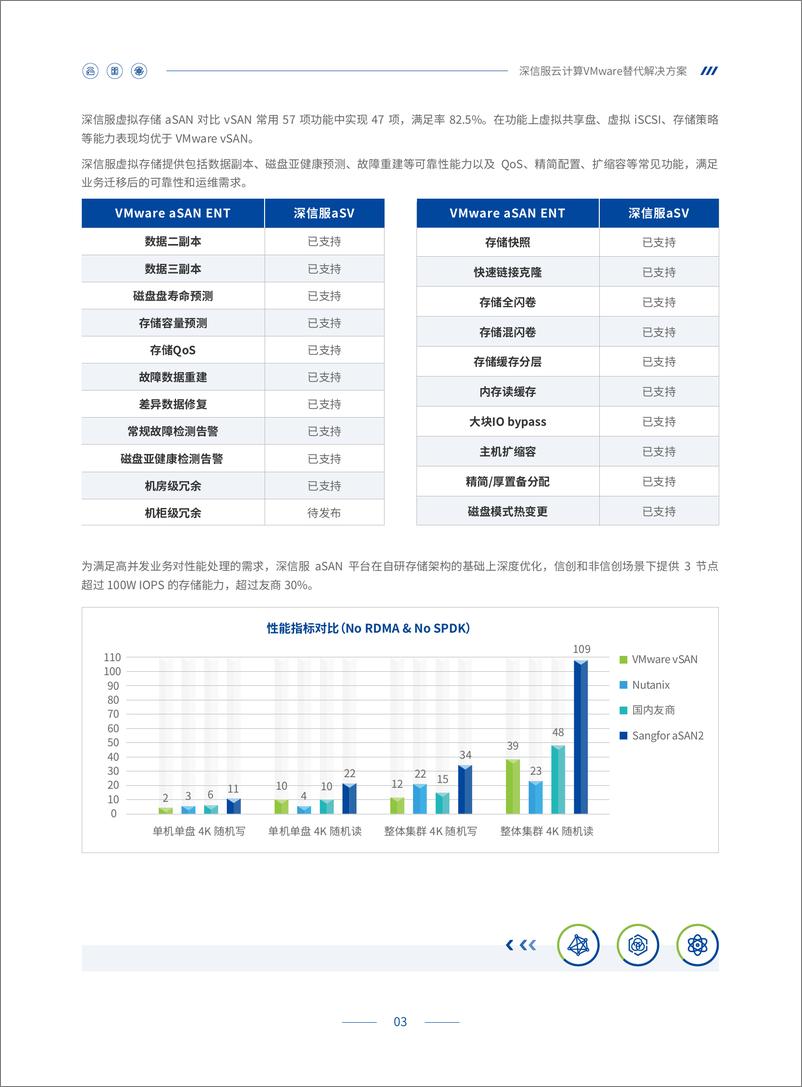 《深信服科技_深信服云计算VMware替代解决方案》 - 第4页预览图