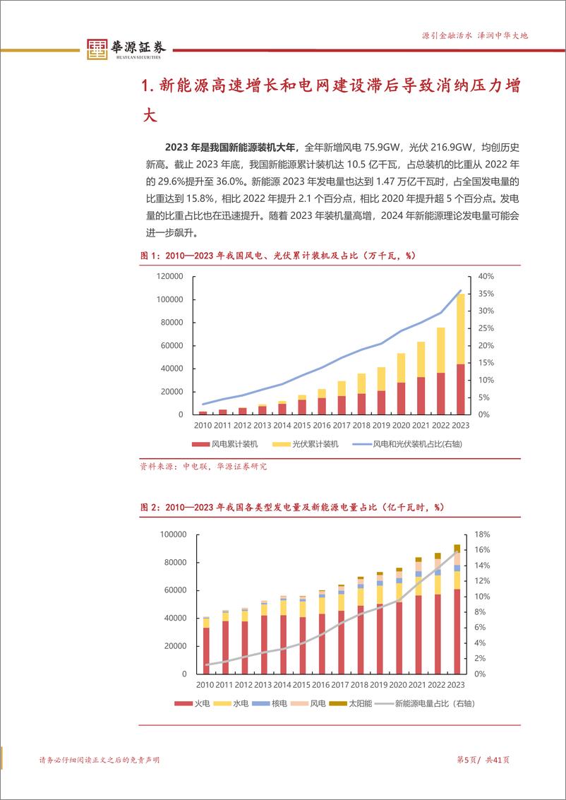 《公用事业行业新能源消纳系列报告之一：新能源高速增长加大消纳压力，关注消纳产业链机会-240616-华源证券-41页》 - 第5页预览图