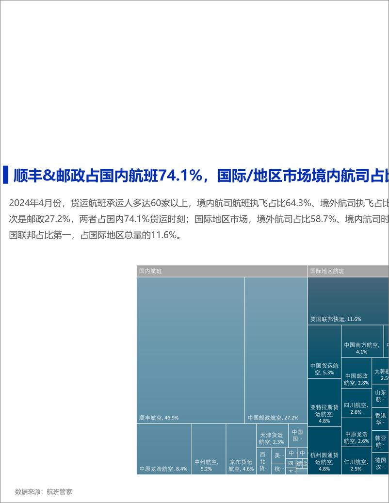 《2024年4月民航货运简报-12页》 - 第4页预览图