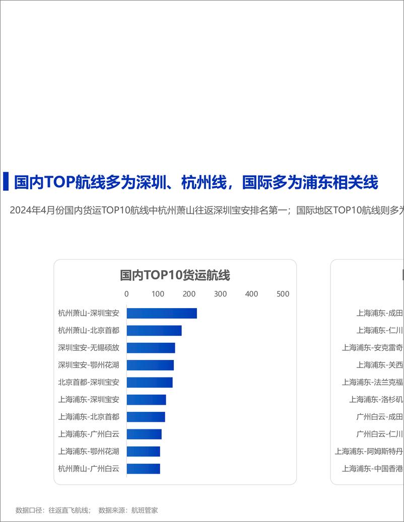 《2024年4月民航货运简报-12页》 - 第6页预览图