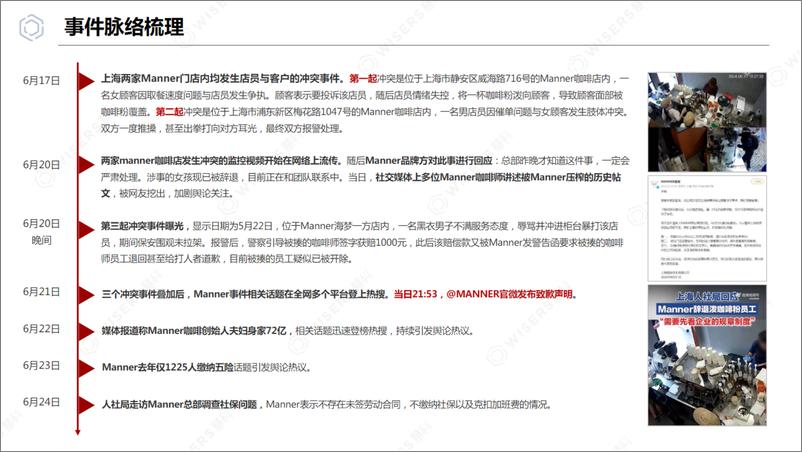 《2024年Manner咖啡专项分析报告-慧科讯业》 - 第2页预览图