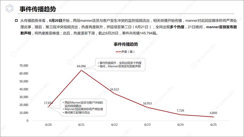 《2024年Manner咖啡专项分析报告-慧科讯业》 - 第3页预览图