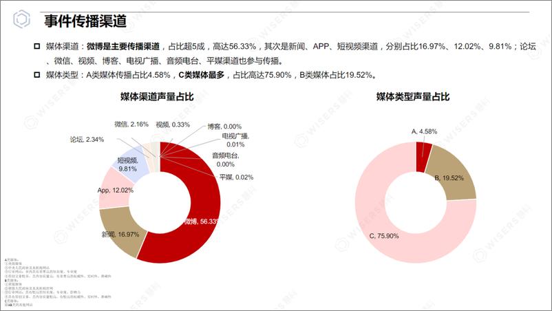 《2024年Manner咖啡专项分析报告-慧科讯业》 - 第4页预览图