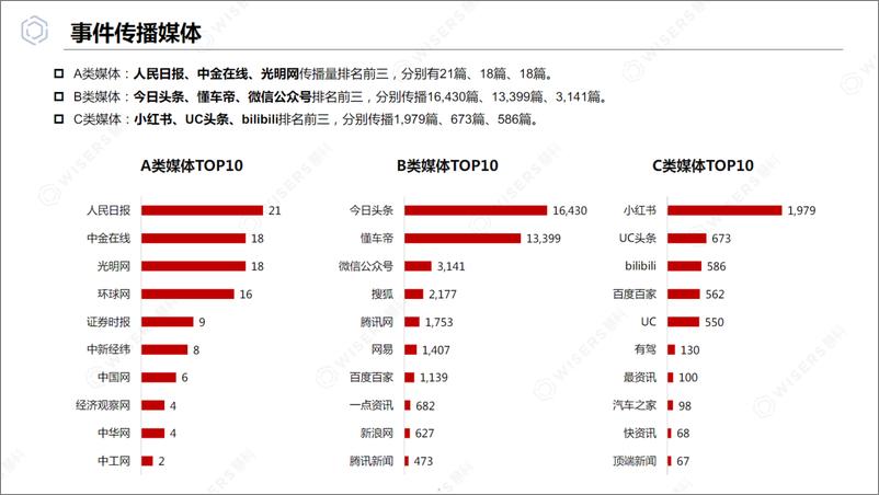 《2024年Manner咖啡专项分析报告-慧科讯业》 - 第5页预览图