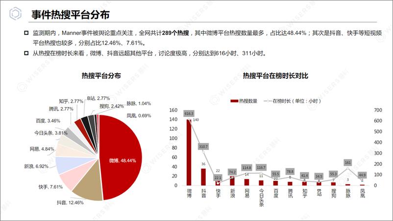 《2024年Manner咖啡专项分析报告-慧科讯业》 - 第7页预览图