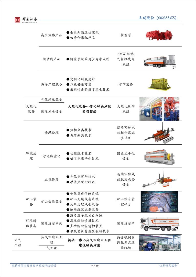 《杰瑞股份(002353)受益于油气资本开支扩张，压裂设备大有可为-240906-华安证券-39页》 - 第7页预览图