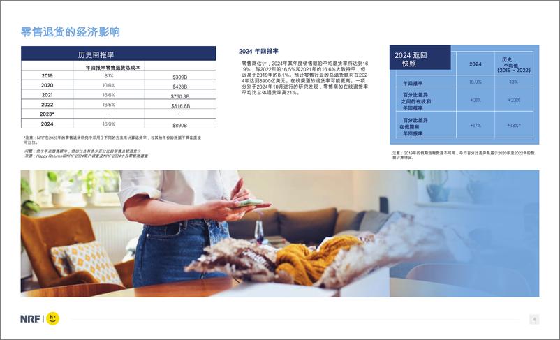 《2024 零售业的消费者回报》 - 第3页预览图