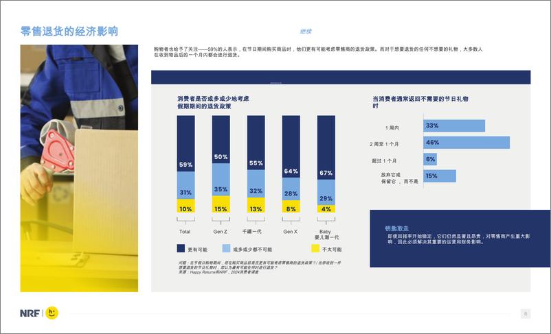 《2024 零售业的消费者回报》 - 第5页预览图