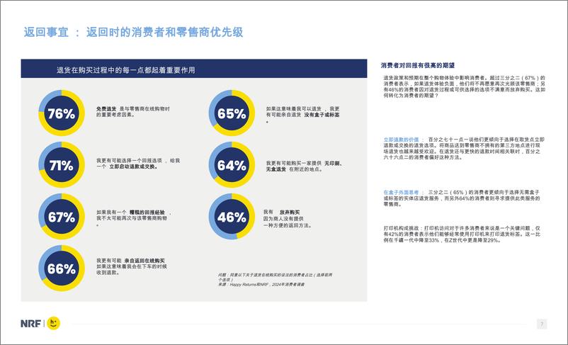 《2024 零售业的消费者回报》 - 第6页预览图