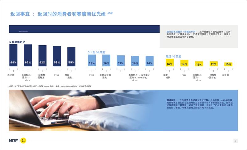 《2024 零售业的消费者回报》 - 第7页预览图