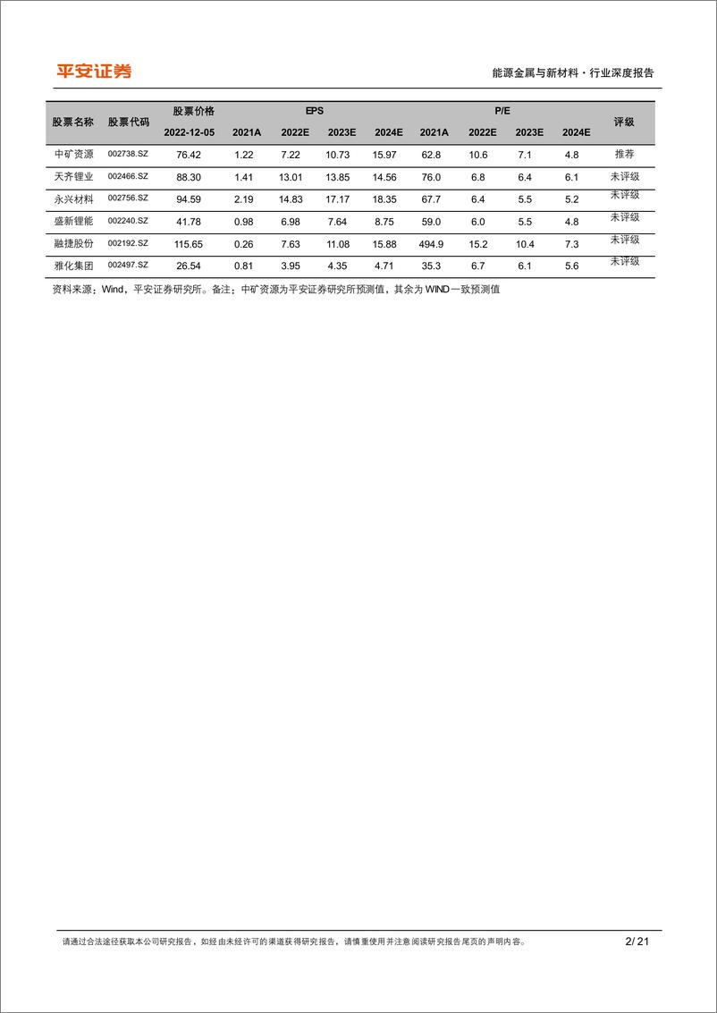 《能源金属与新材料行业2023年年度策略报告：锂峰绵不绝，稀土复相续-20221206-平安证券-21页》 - 第3页预览图