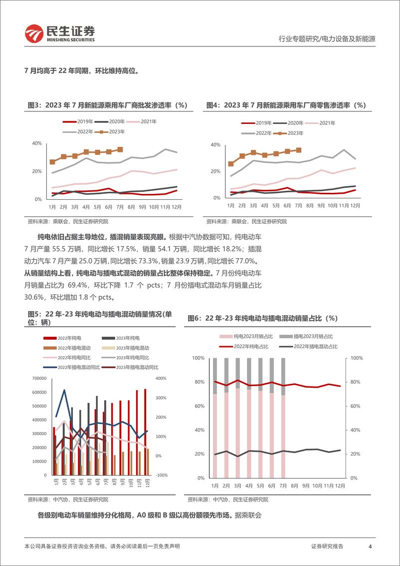 《电力设备及新能源行业EV观察系列144：7月国内新能车销量持续走强，渗透率稳步推进-20230818-民生证券-20页》 - 第5页预览图