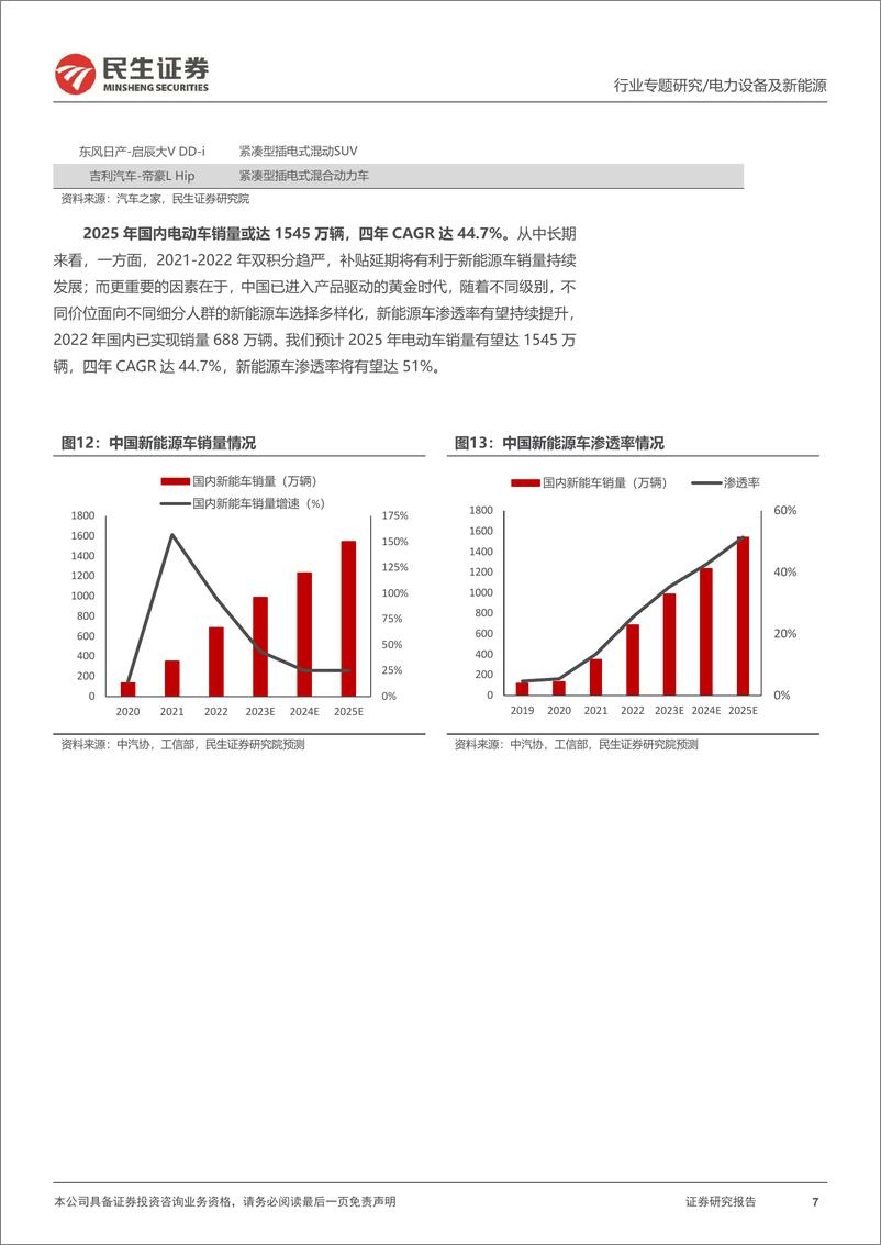 《电力设备及新能源行业EV观察系列144：7月国内新能车销量持续走强，渗透率稳步推进-20230818-民生证券-20页》 - 第8页预览图